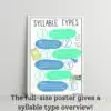 six syllable types posters