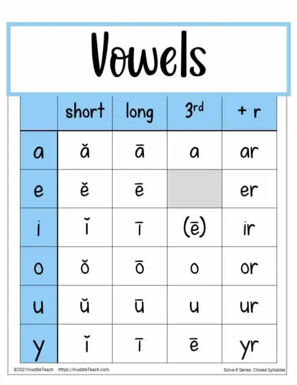 Consonant and Vowel Sounds Bundle - Image 2