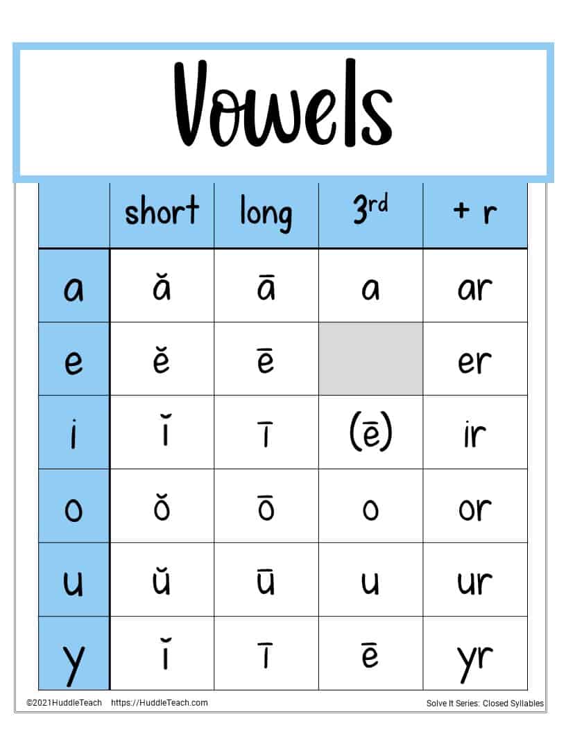 English Vowels And Consonants Worksheets