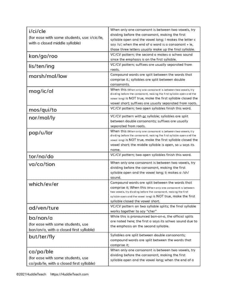 solving-multisyllabic-words-huddleteach