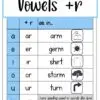 v+r syllables