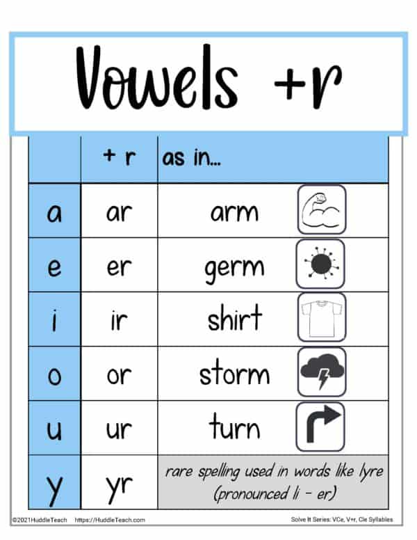 v+r syllables