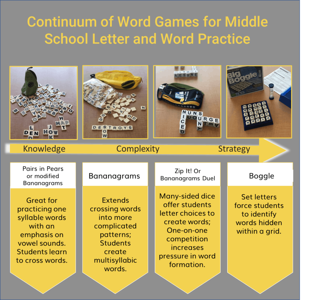 word games for middle school