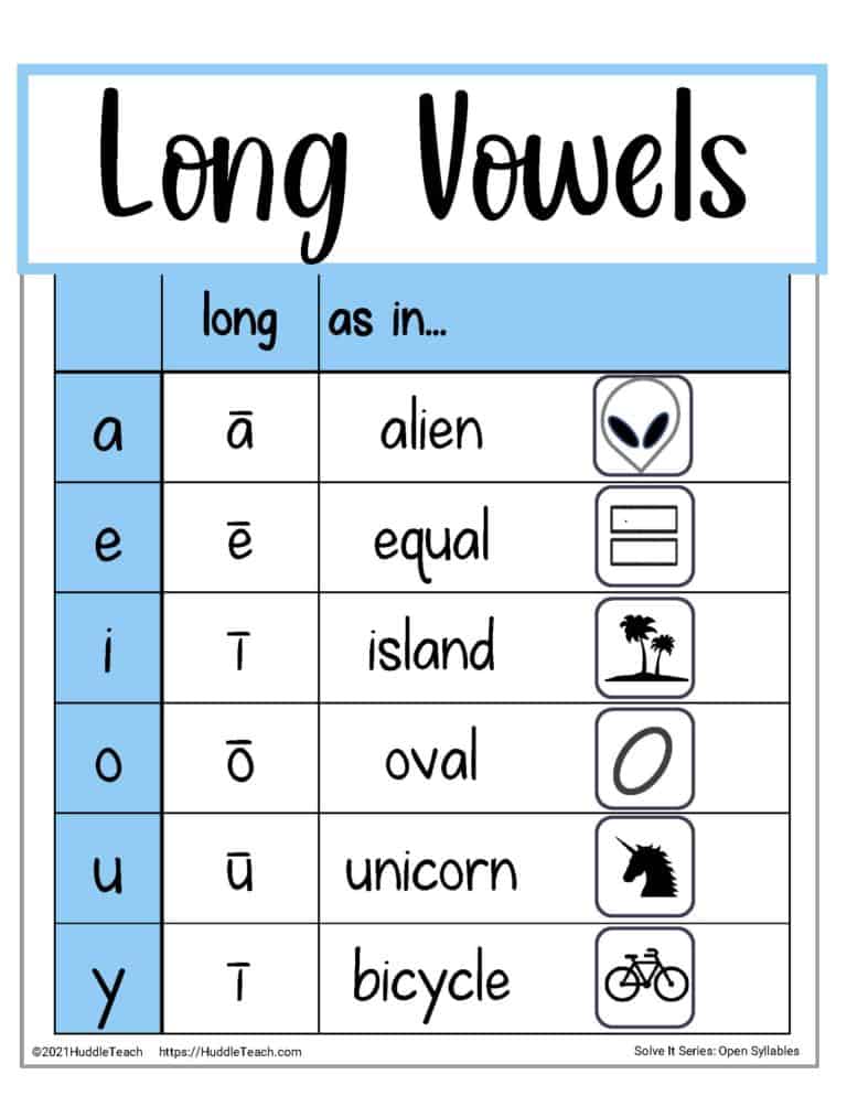 Open Syllables - HuddleTeach