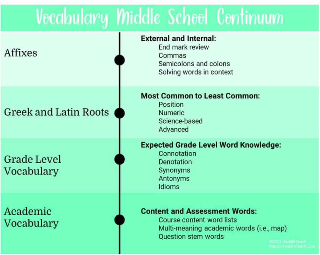 struggling readers vocabulary instruction