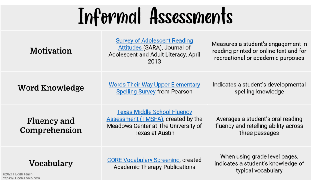 what informal assessments work with middle school students