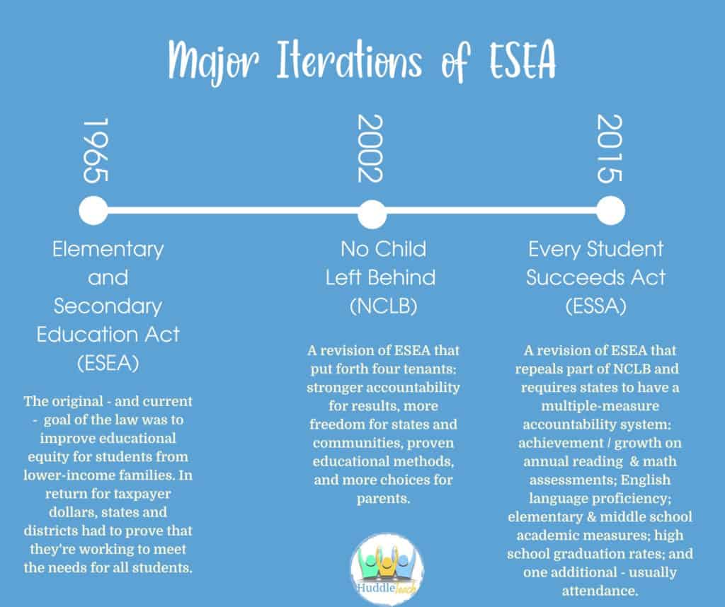 mtss as an iteration of elementary and secondary education act with the other major iteration of no child left behind detailed