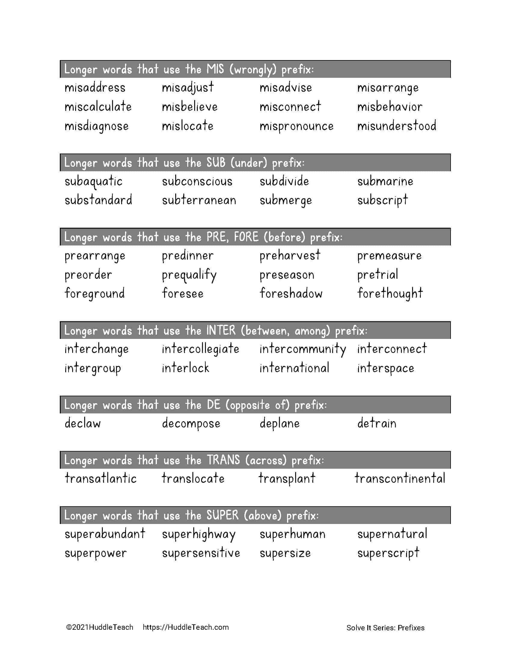 Prefix List #7 English 1 Mrs. Lucidi. Fore- Meaning: beforehand