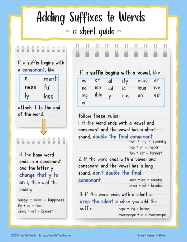 most common suffixes spelling changes