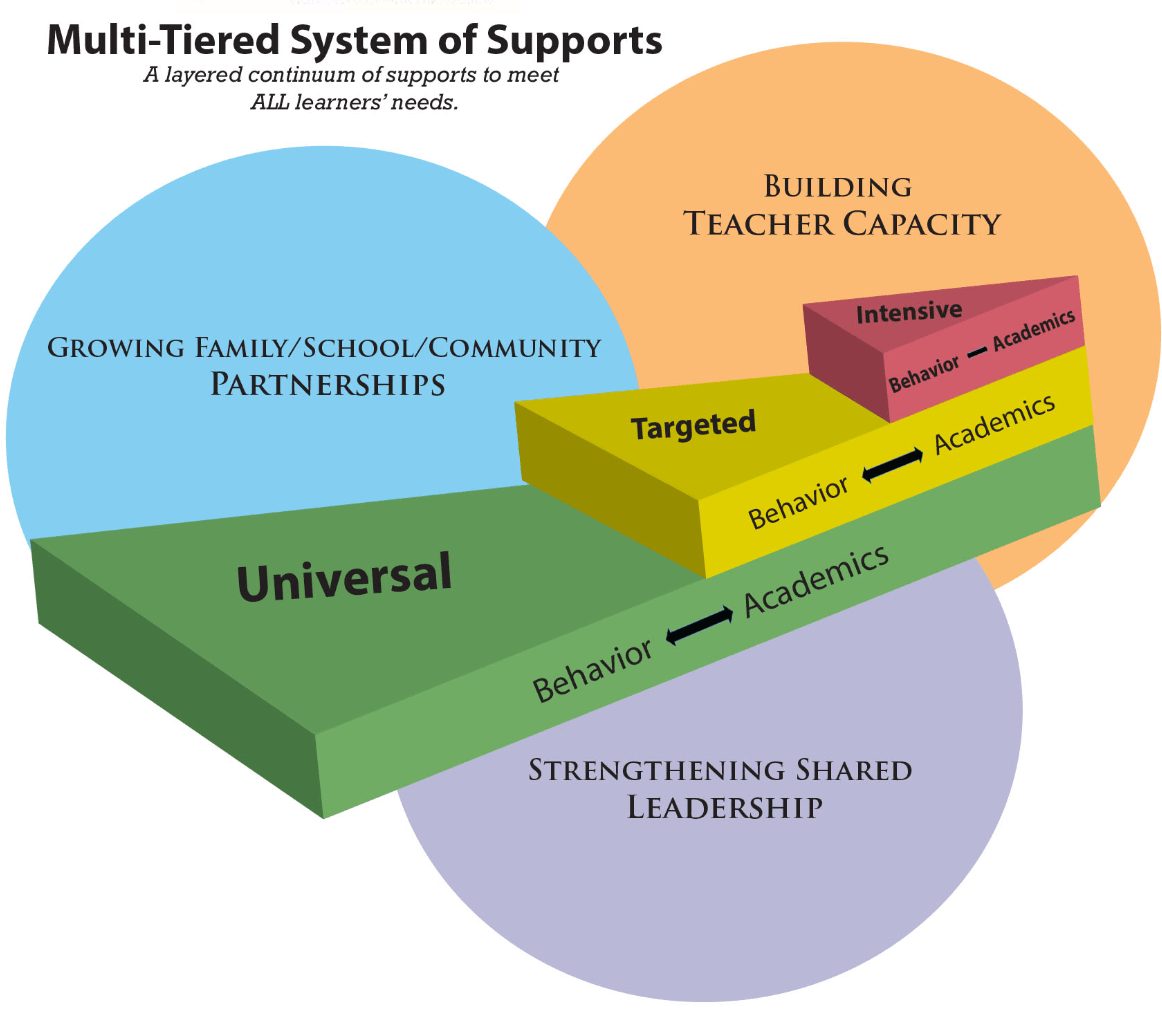 multi-tiered-systems-of-support-mtss-huddleteach