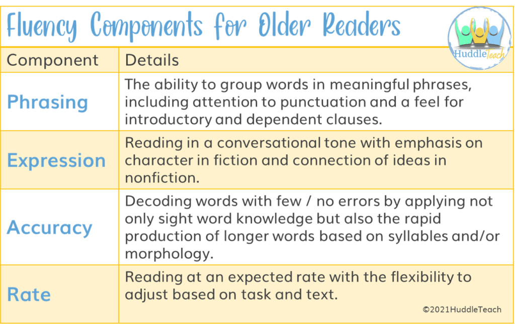 components of fluency for middle schoolers