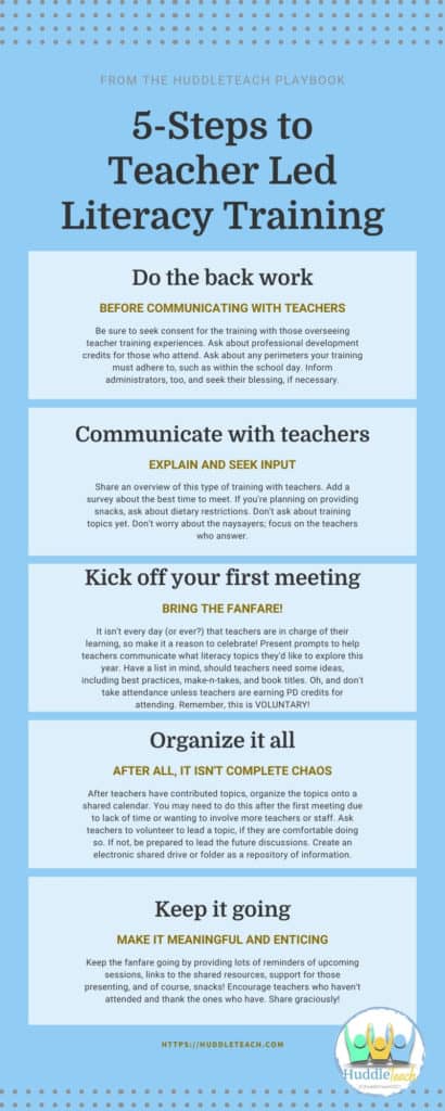 5 steps to teacher led literacy training