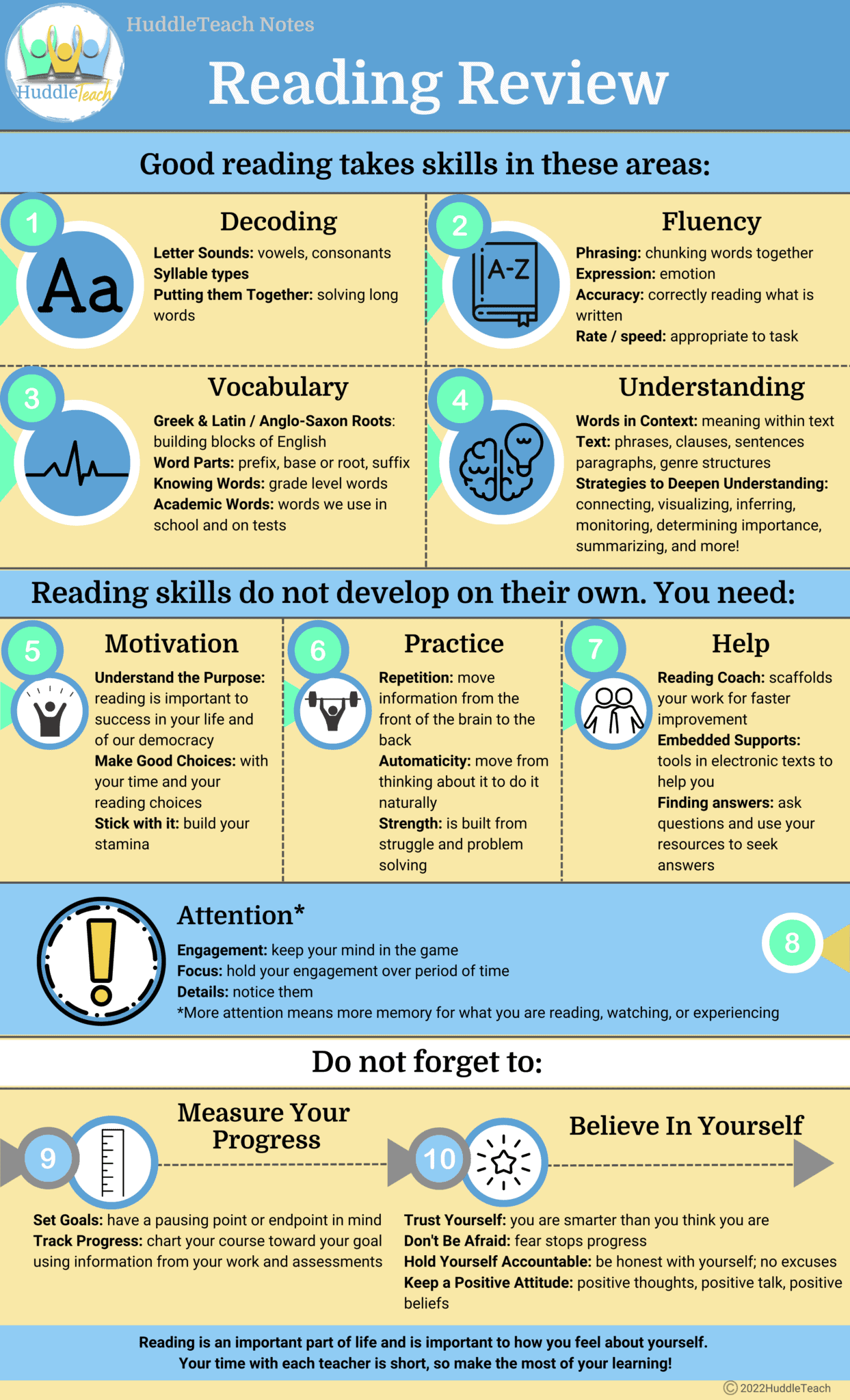 PrinGOALS: Setting Goals Activity for Students - HuddleTeach