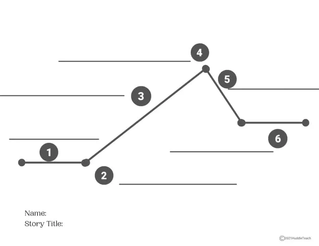 empty plot line with lines