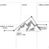 plot line mountain 1