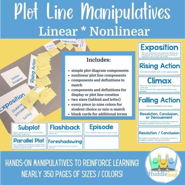 plot-line-linear-nonlinear-product-cover with pictures of plot line parts in action