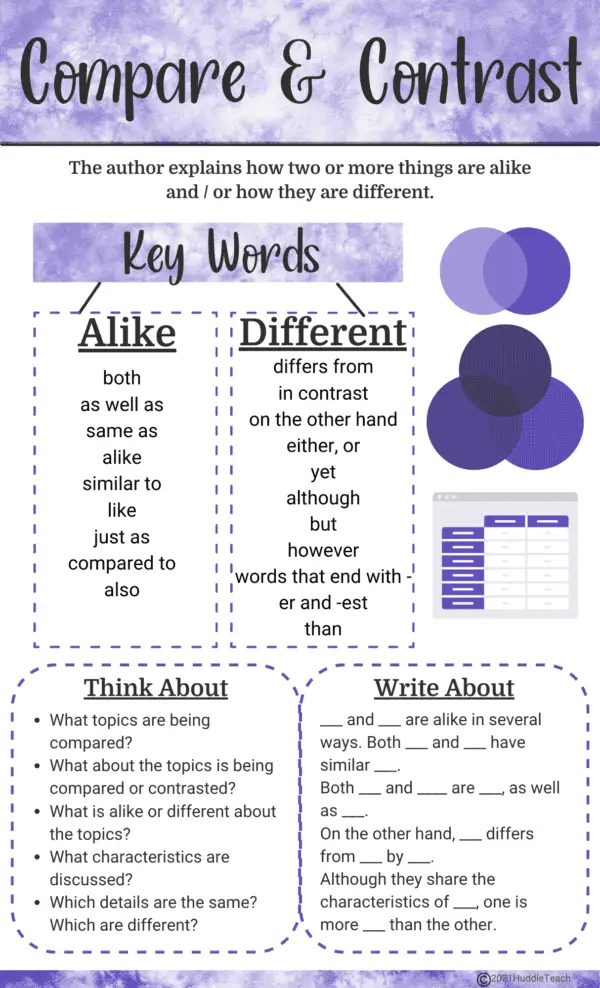 Nonfiction Text Structures Posters - Seven Types - Image 5