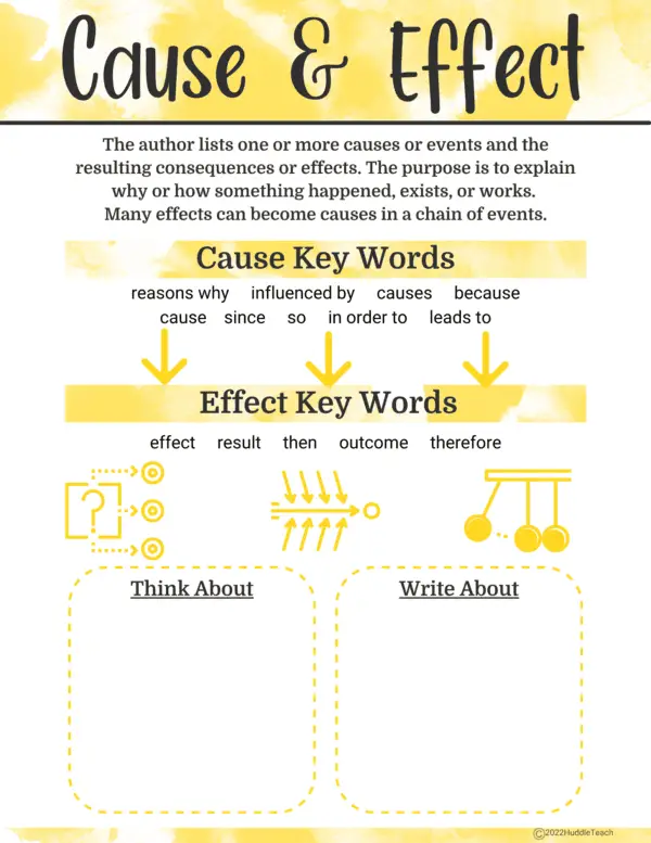 Nonfiction Text Structures Posters - Seven Types - Image 3