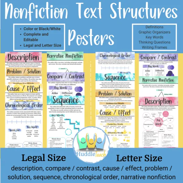 Nonfiction Text Structures Posters - Seven Types