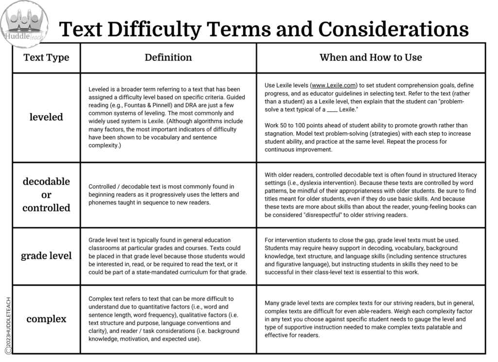 chart detailing text difficulty terms and considerations for selecting texts 