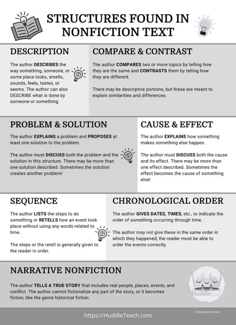 Teaching Nonfiction Text Structures to Older Students