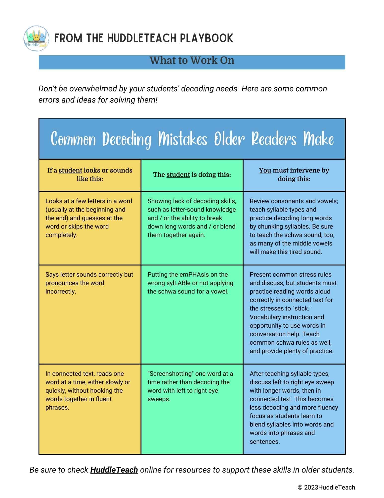 Decoding Skill Errors in Middle School - HuddleTeach